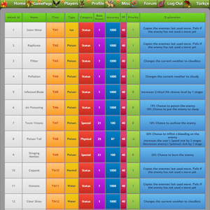 Attacks List Of Monster MMORPG Game - 3000+ Moves