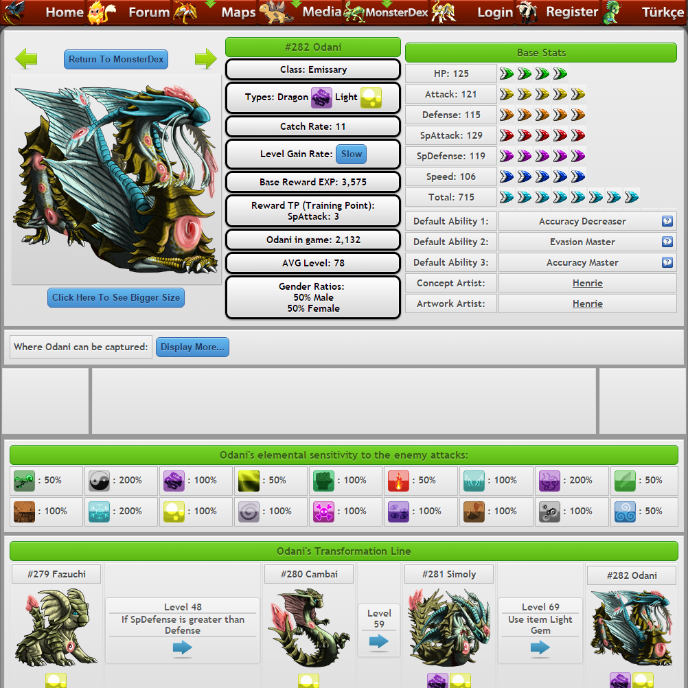 Monster MMORPG: Online Free Best Game for Pokemon Masters