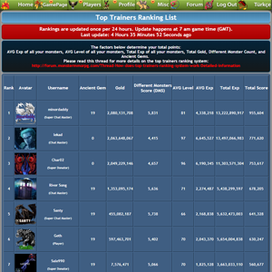[Image: Top-Trainers-Rankings-MonsterMMORPG.png]