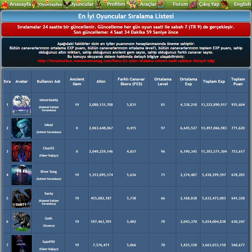 [Resim: Top-Trainers-Rankings-MonsterMMORPG.png]