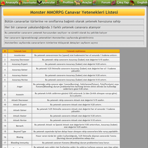 Canavarlar Için Yetenekler Listesi